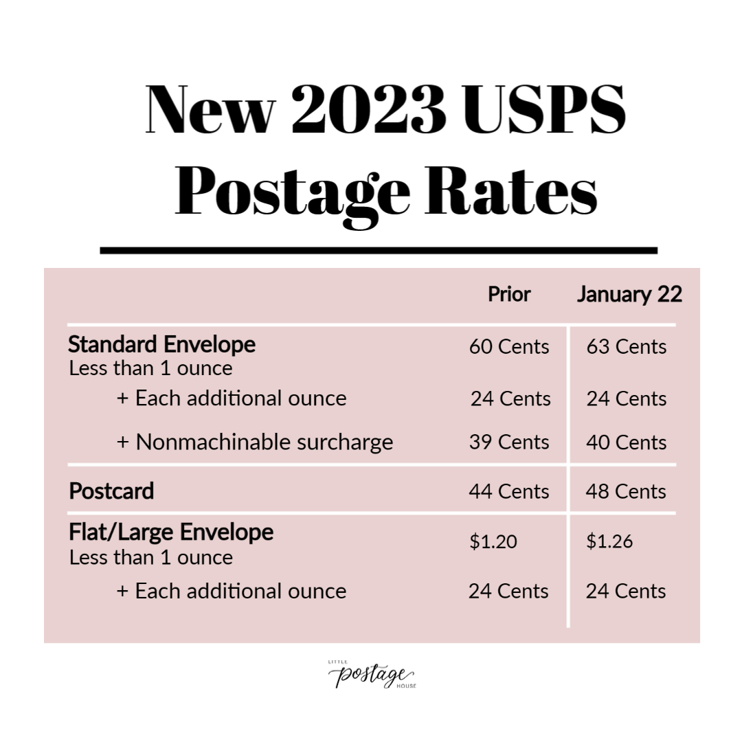 Us Postage Rates 2024 Increase - Lanae Christan